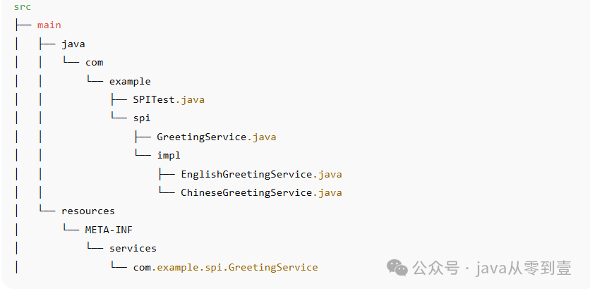 Why Do Excellent Frameworks Use It? A Comprehensive Analysis of the Java SPI Mechanism