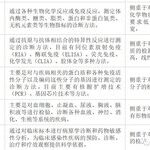 In-Depth Analysis of the Competitive Landscape and Major Manufacturers in the Over 10 Billion POCT Market