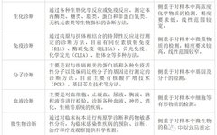 In-Depth Analysis of the Competitive Landscape and Major Manufacturers in the Over 10 Billion POCT Market