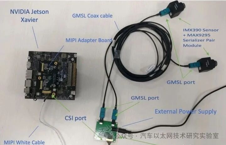 Methods for High-Bandwidth Data Access via GMSL