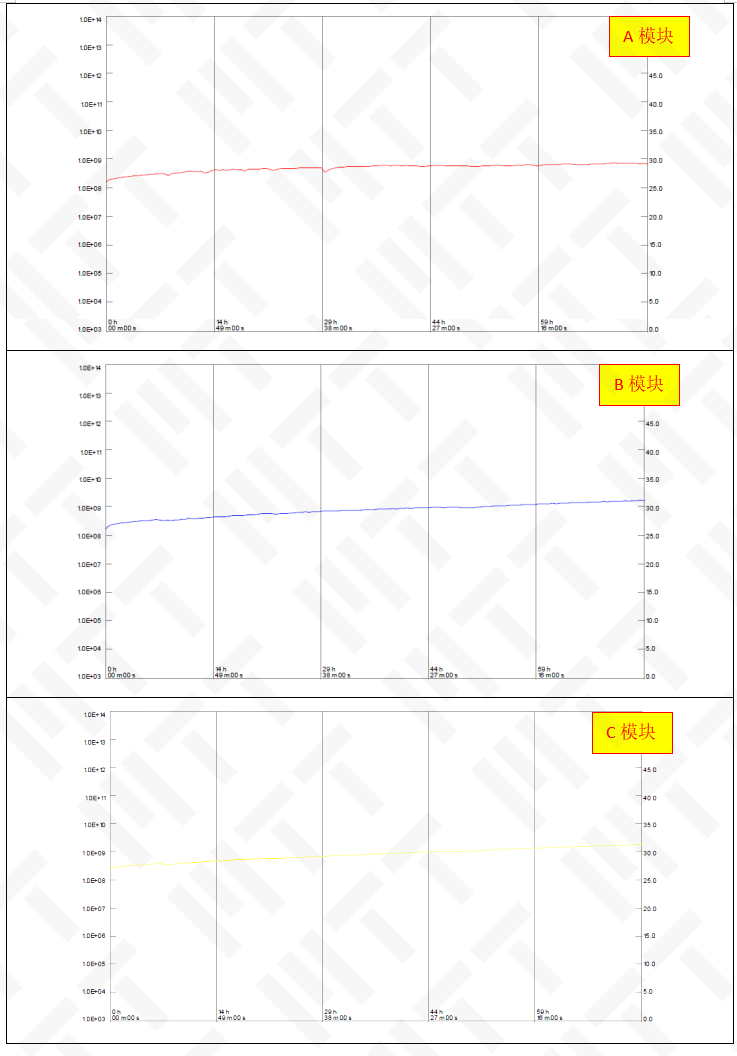 The Serious Consequences of Flux and PCBA Compatibility Issues