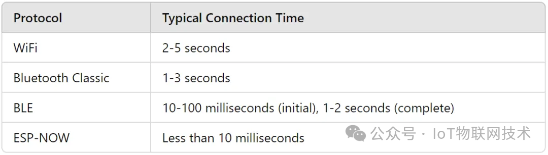 ESP32 IoT Development Board Arduino Open Source Smart Watch: Supports Temperature, Humidity, Pressure, Air Monitoring, Altitude, Tilt, and Acceleration