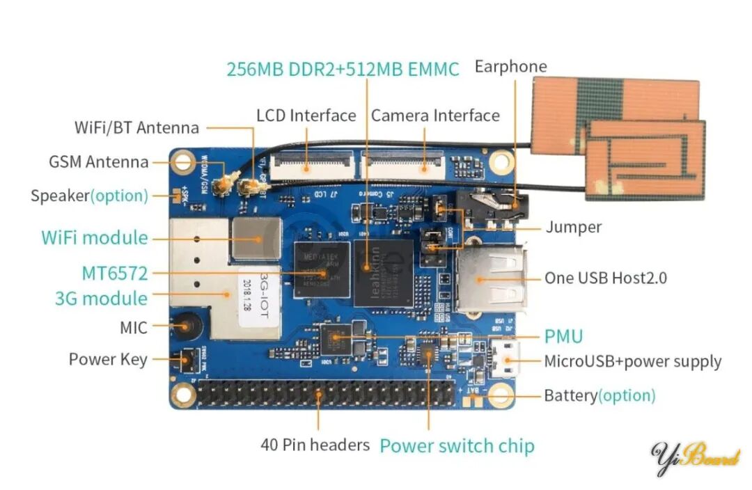 How to Install Ubuntu Operating System on Orange Pi