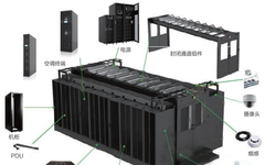 Product Innovation | WITRON Micro Modular Data Center Solutions