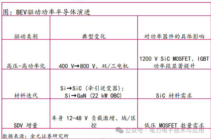 Analysis of the Power Semiconductor Industry Chain and Current Status in 2025