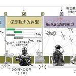 Analysis of the U.S. Army's "Transformation in Contact" Plan