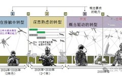 Analysis of the U.S. Army's "Transformation in Contact" Plan