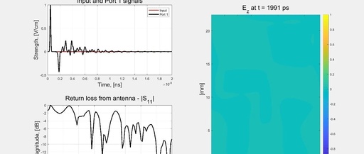 Analysis of Rectangular Antennas with Microstrip Feed Based on 3D FDTD Method [For Simulating the Propagation of Ultra-Wideband Pulses Through Line-Feed Rectangular Antennas to Calculate the Return Loss Parameters of Microstrip Structures]