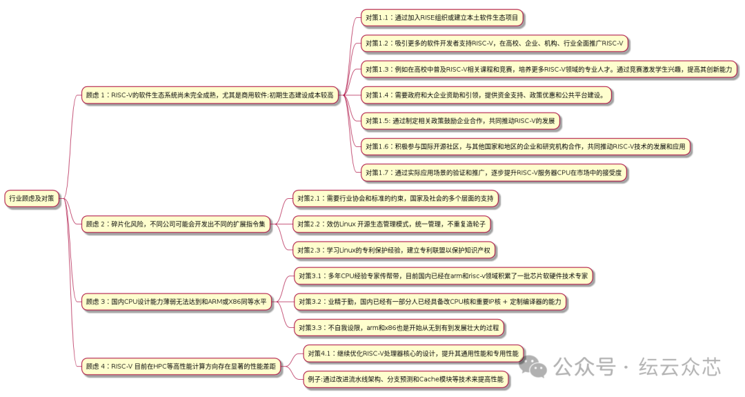 Under Pressure: RISC-V CPU +1, ARM CPU -1