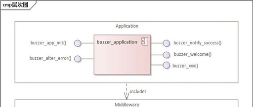 From Scratch: Modular Design of Embedded Software and Practical UML - 7. Buzzer Modular Design