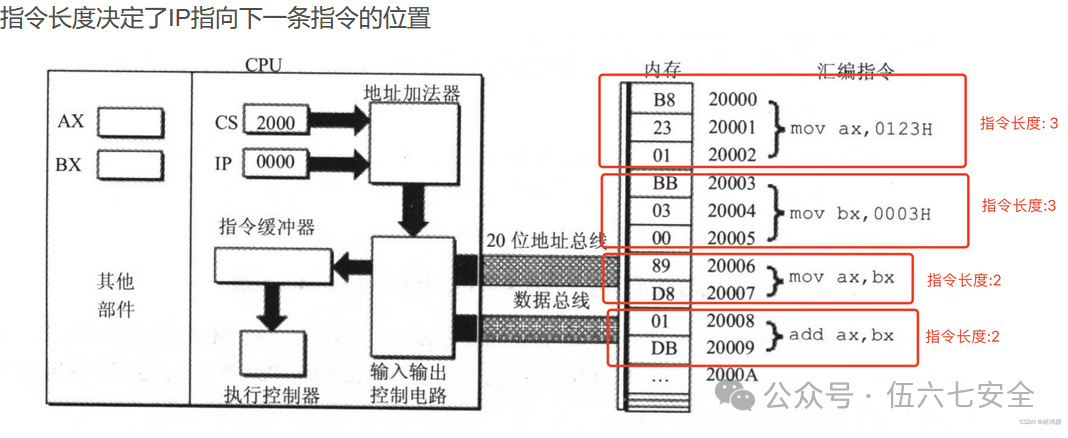 Assembly Language Day 01
