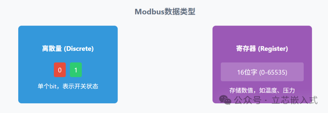 A Comprehensive Guide to the Modbus Protocol