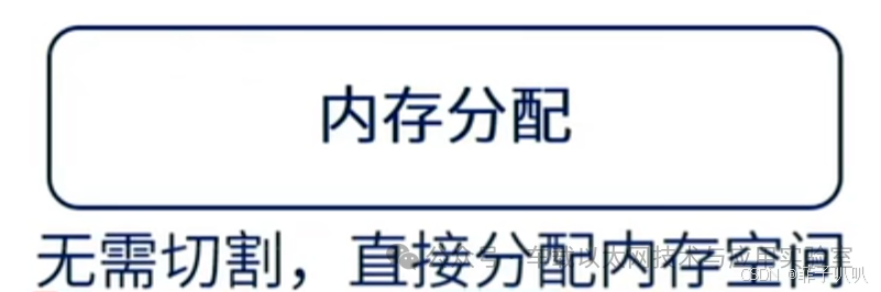 TCP/IP Communication Protocol (2) - LwIP Memory Management