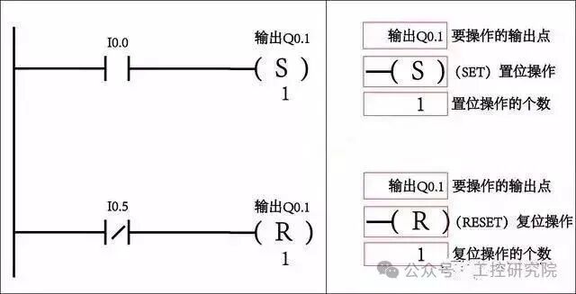 Siemens PLC Instructions!