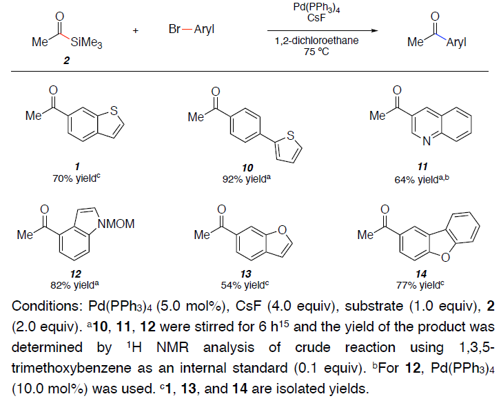 A New Non-Toxic Acetylation Reaction of Aryl Bromides Without Stille Coupling