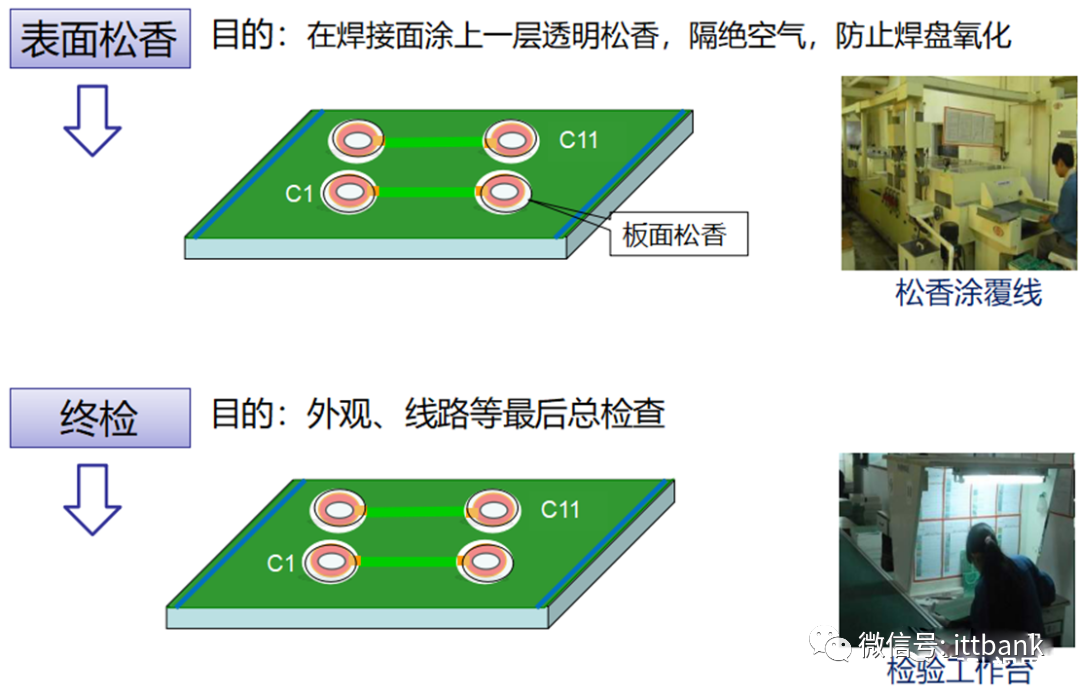 Essential Knowledge for PCB Professionals (Including Major PCB Manufacturers)