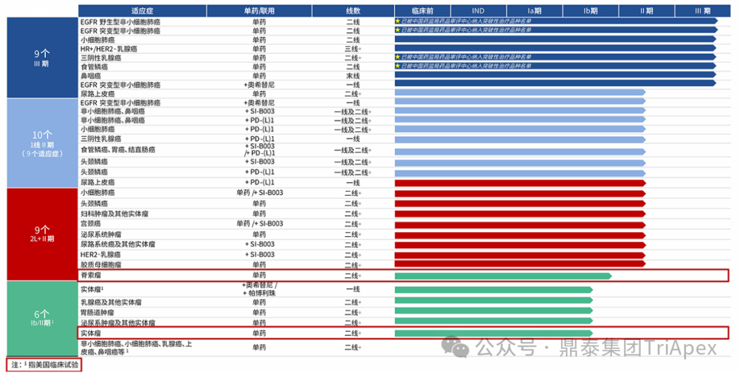2025 ASCO Review: ADC Continues to Lead Cancer Treatment, Innovative Target Efficacy Begins to Show, Domestic Technology Platforms Achieve Multidimensional Breakthroughs
