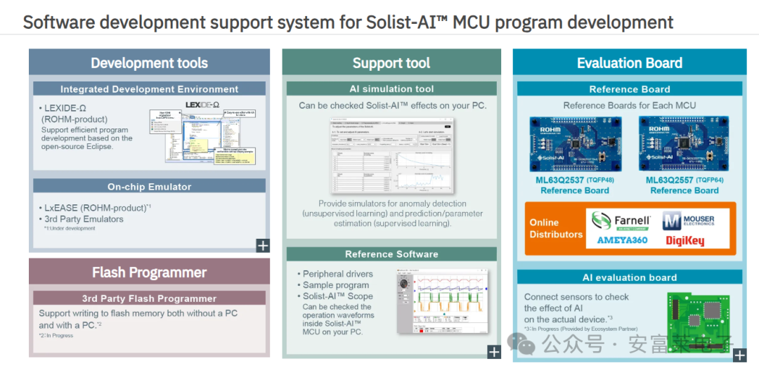 Anfu Lai Embedded Weekly Report Issue 354: 2025.04.23--2025.06.08