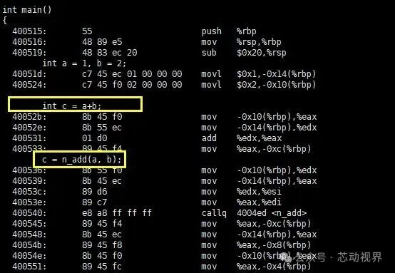 The Ultimate Showdown of C Language's Three Musketeers: Regular Functions, Inline Functions, and Function-like Macros