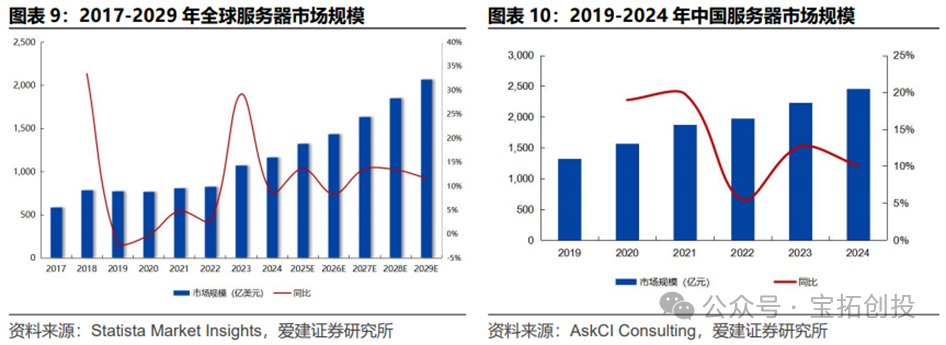 In-Depth Analysis of the ASIC Industry: Market Prospects, Scale Forecasts, Industry Chain, and Competitive Landscape of Related Companies
