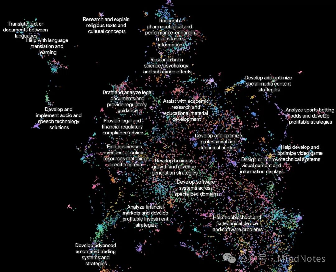 Practical Experience with Multi-Agents from Anthropic: How We Built a Multi-Agent Research System