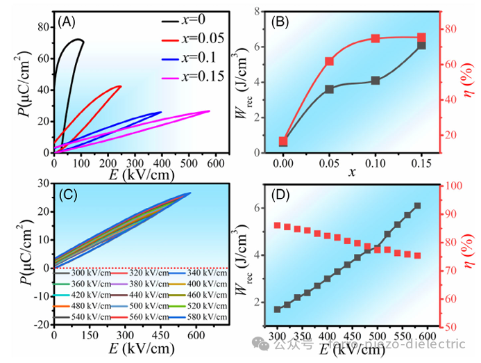 Lead-Free High Energy Storage Performance of Ternary Relaxor Ferroelectric Ceramics