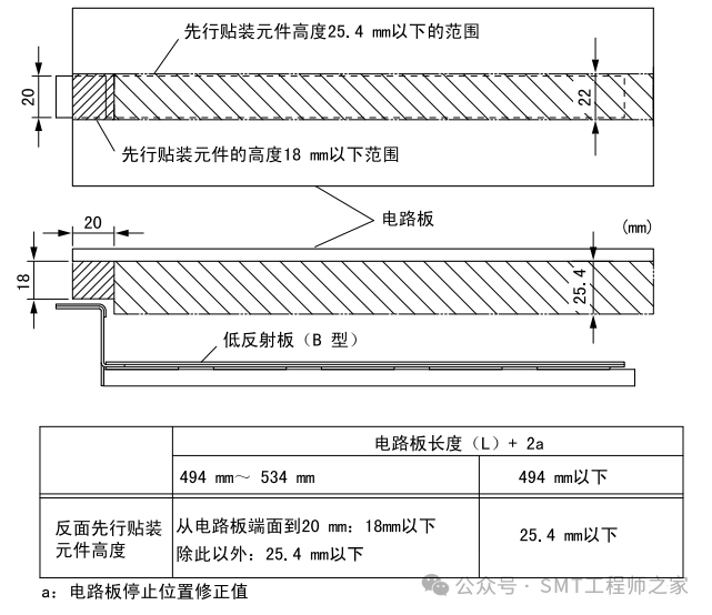 Introduction to the Stop Position Compensation Function of Fuji NXT SMT Placement Machine