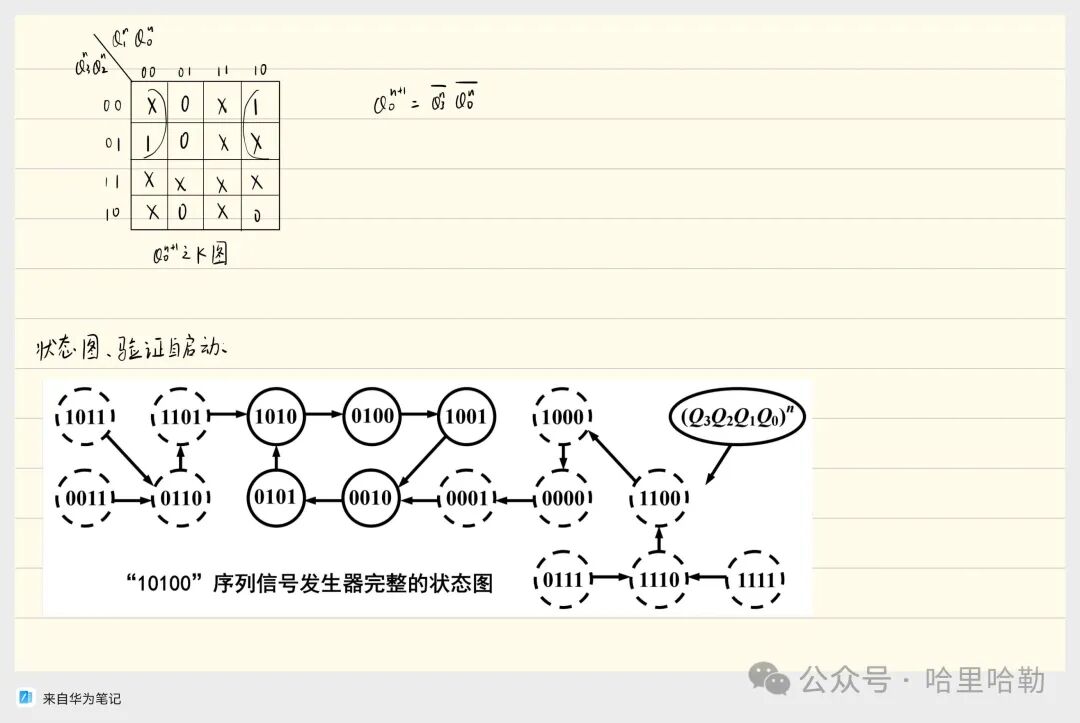 Digital Logic Final Review: Sequential Logic & ADC/DAC & ROM