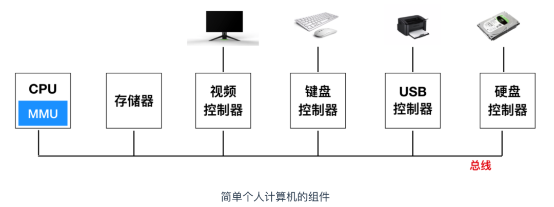 Oh! This Damn C Language!