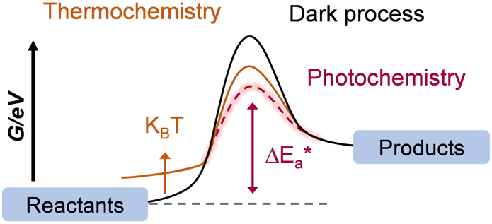 Advancements and Prospects of Near-Infrared Light-Driven Carbon Dioxide Reduction Reactions