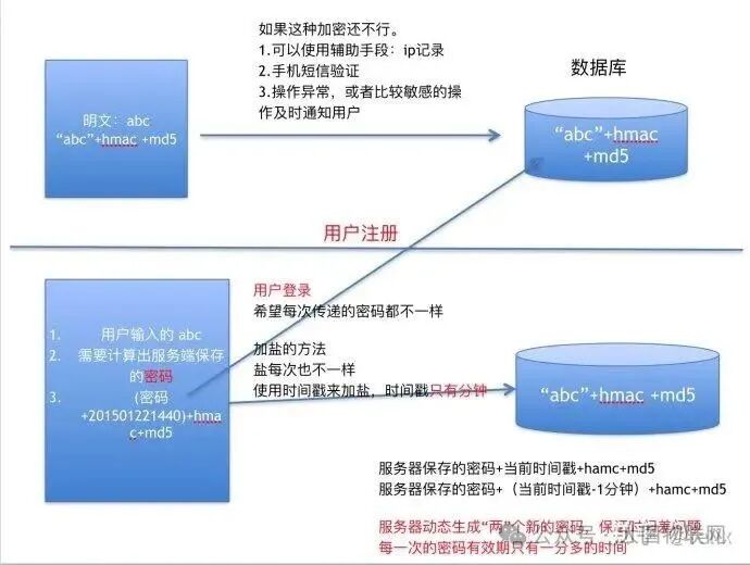 Understanding the MD5 Encryption Algorithm