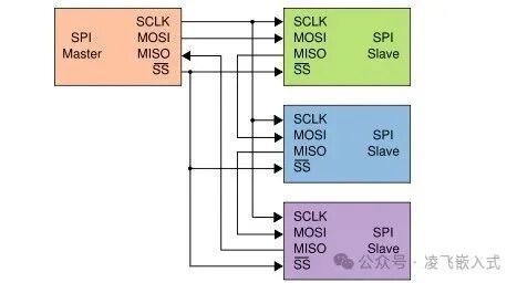 Detailed Explanation of the SPI Protocol