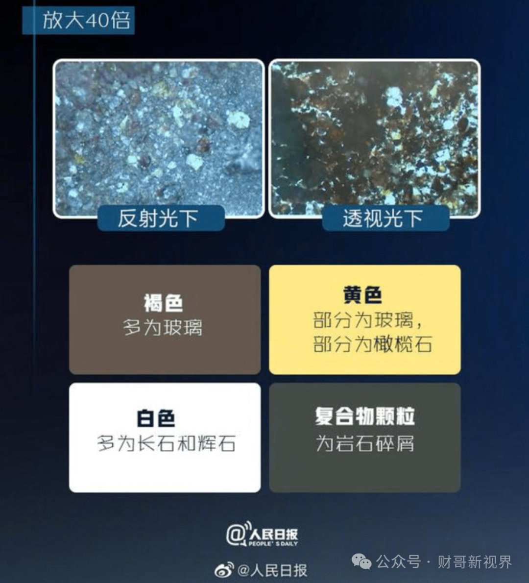 Is Building on the Moon a Dream? 3D Printing the First Brick from Lunar Soil!