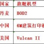 Who Excels in 3D Printing?