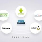 In-Depth Analysis of Hypervisor Technology