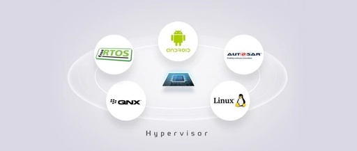 In-Depth Analysis of Hypervisor Technology