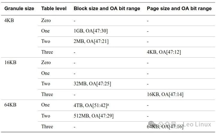 Linux Memory Management: Huge Pages
