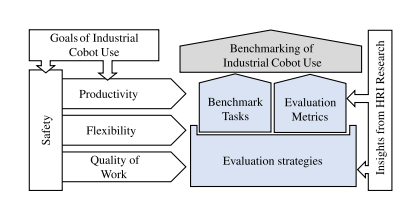 Discipline News: Recommendations for Literature in the Field of Robotics Technology