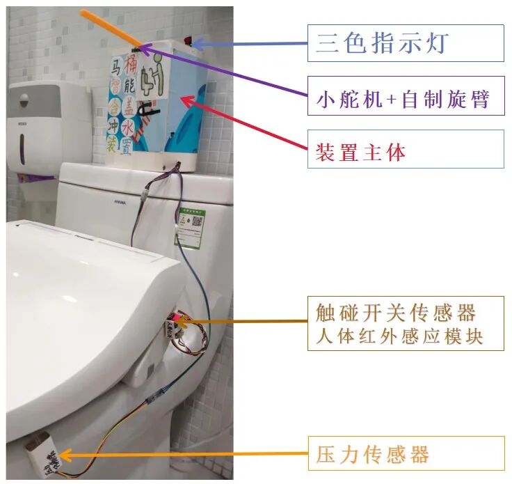 Innovative Green Solutions from Students: Clean Energy Clothing and Water-Saving Cultivation Systems