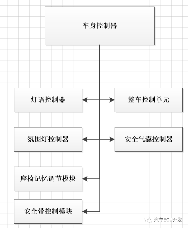 Technical Overview of Xiaopeng P7 Internal ECU Technology