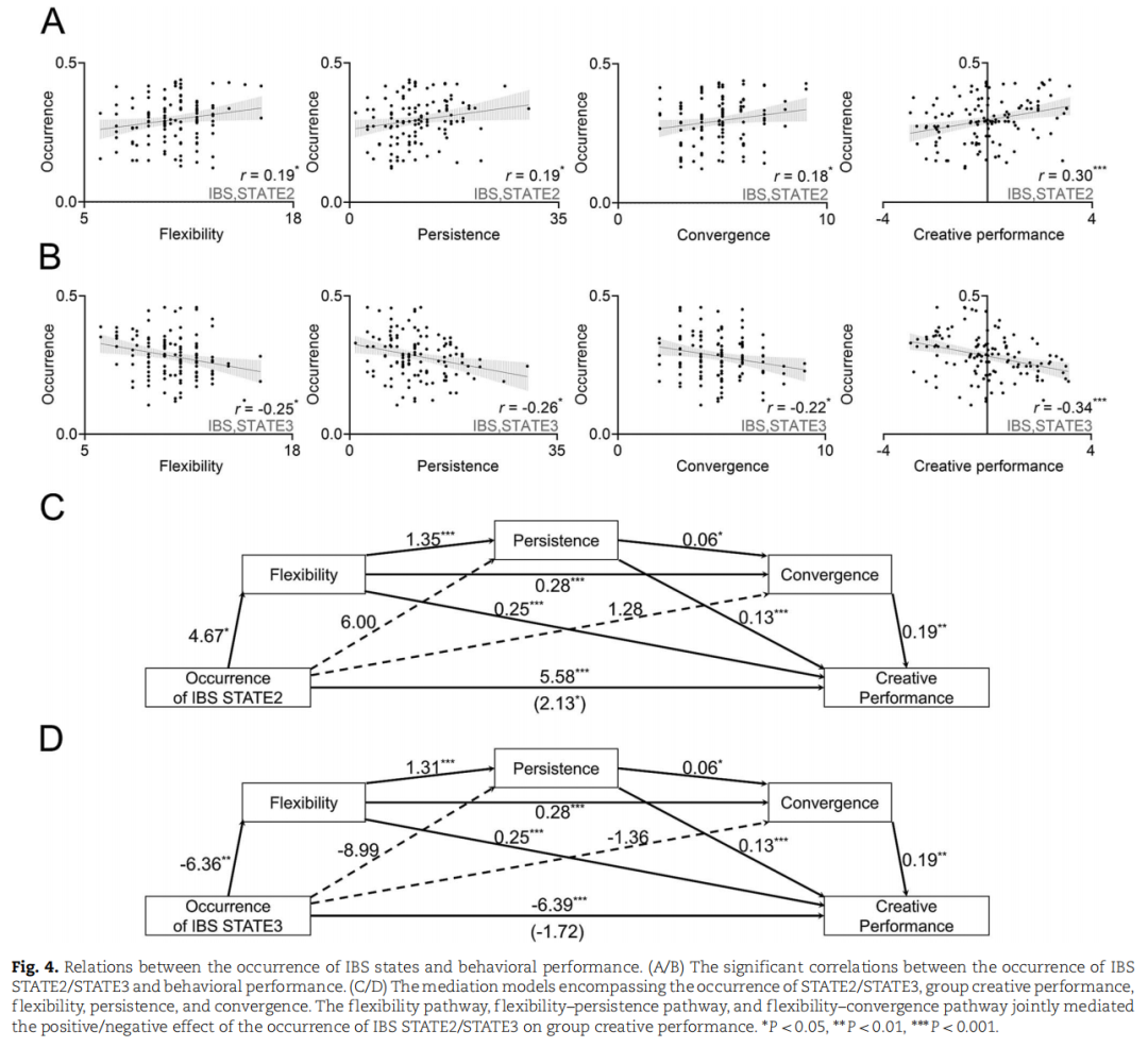 Scientific Research | Professor Hao Ning's Team Reveals the Cognitive Neuroscience Basis of Three Pathways for Group Creativity Generation in CEREB CORTEX and THINK SKILLS CREAT
