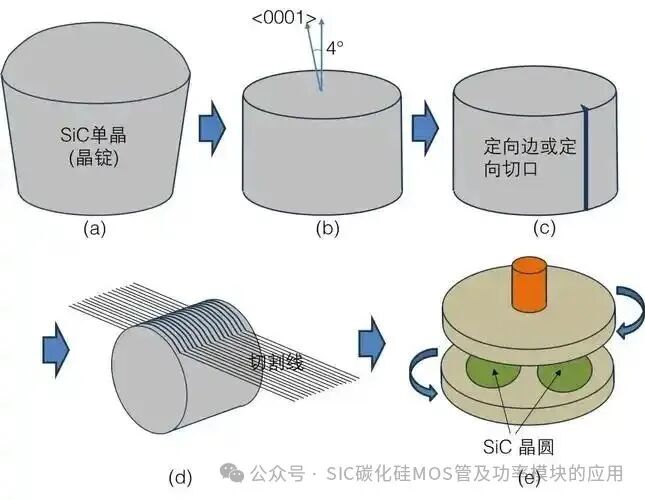 Global Changes in the Silicon Carbide Industry: Renesas Electronics' Withdrawal from the SiC Power Semiconductor Market Amidst International Competition and Technological Breakthroughs