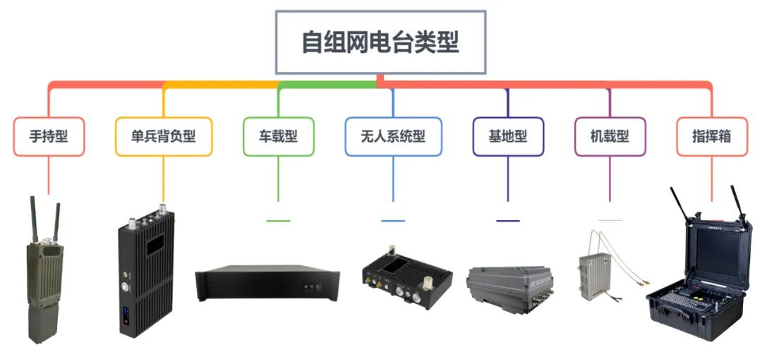 Overview of Ad Hoc Networks (Soldier, Drone, Unmanned Vehicle, Relay, Radio, Equipment) with Recommendations
