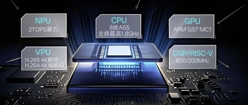 Powerful Octa-Core A55 + 2 Tops Industrial Core Board: Leading a New Revolution in Industrial Intelligence with Domestic Chip Strength