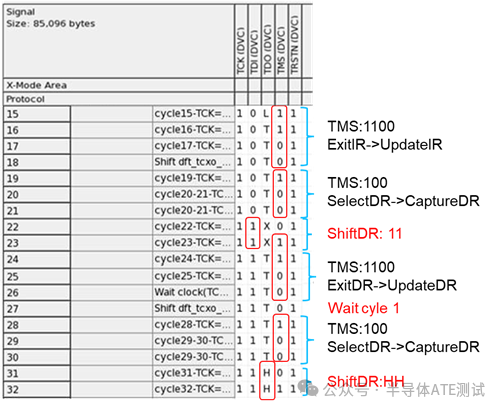 Analysis of JTAG Principles and Its Application in ATE DFT Testing
