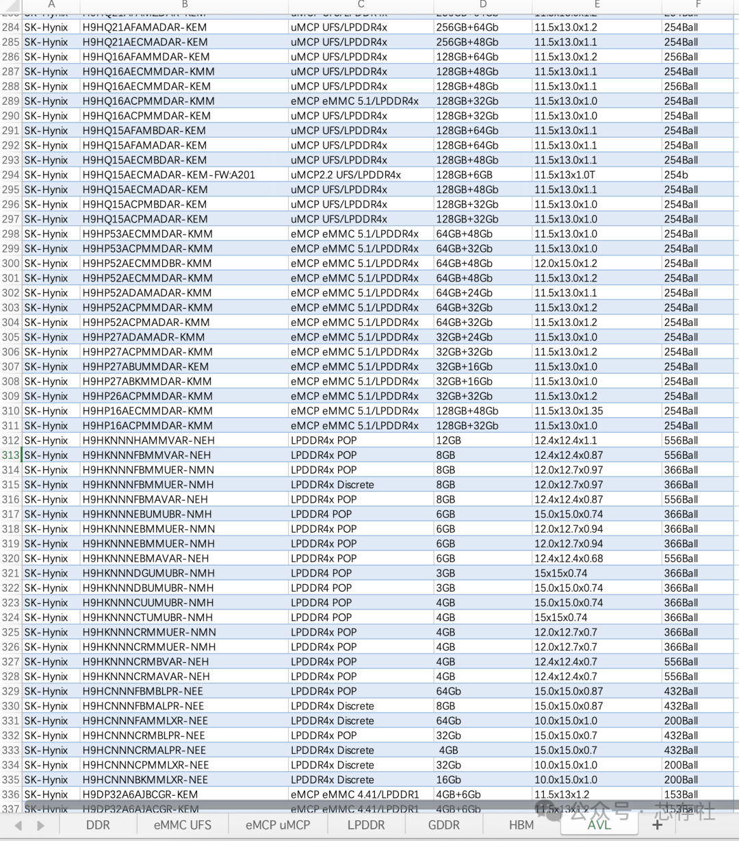 Comparison Table of SK Hynix eMMC, UFS, DDR, LPDDR, HBM, eMCP, and uMCP Storage Chips