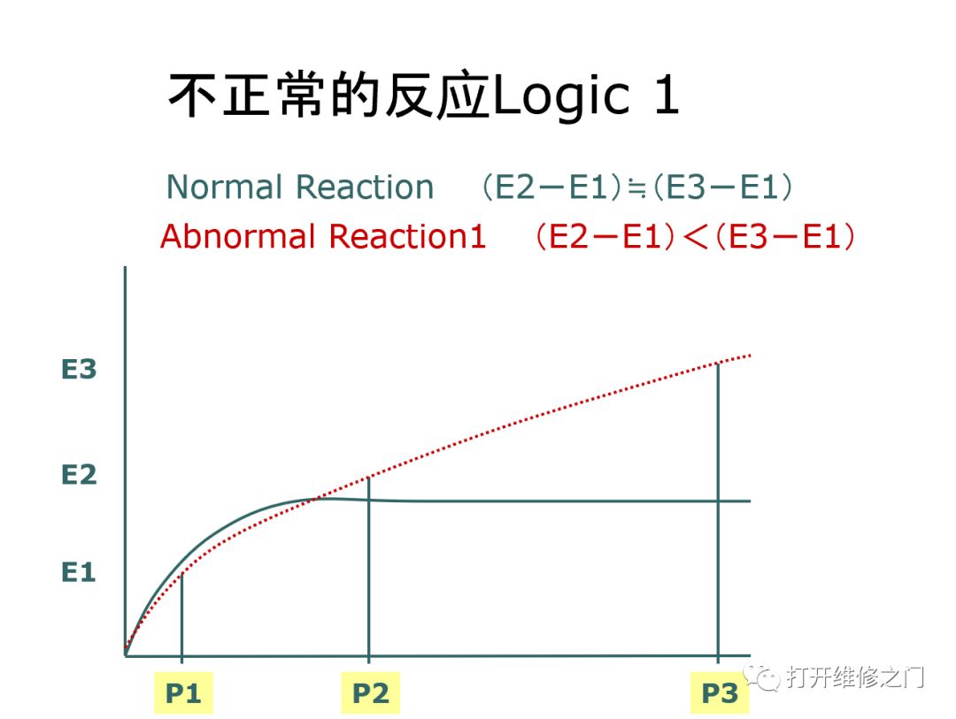 Analysis of the 'Prozone Effect' in AU Biochemical Analyzers