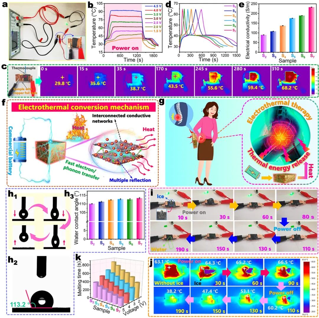 Multi-Energy Conversion and Electromagnetic Shielding Enabled by Carbonized Polyimide/Kevlar/Graphene Oxide@ZIF-67 Bidirectional Complex Aerogel-Encapsulated Phase-Change Materials