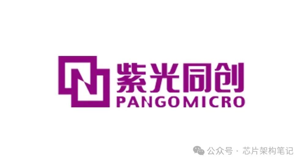 Latest! Detailed Introduction to the Top Ten FPGA Companies in China